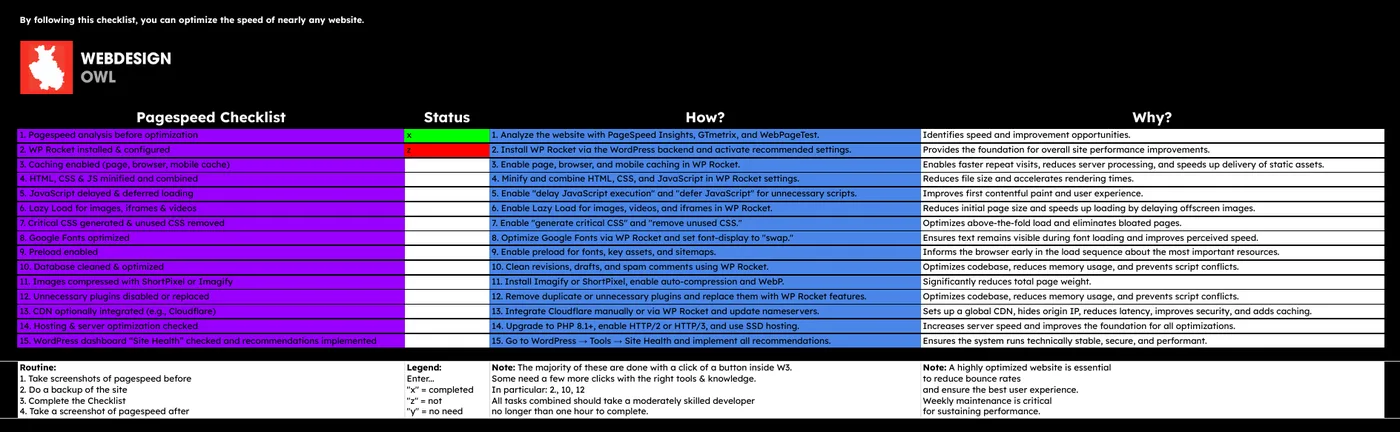 Pagespeed Checklist