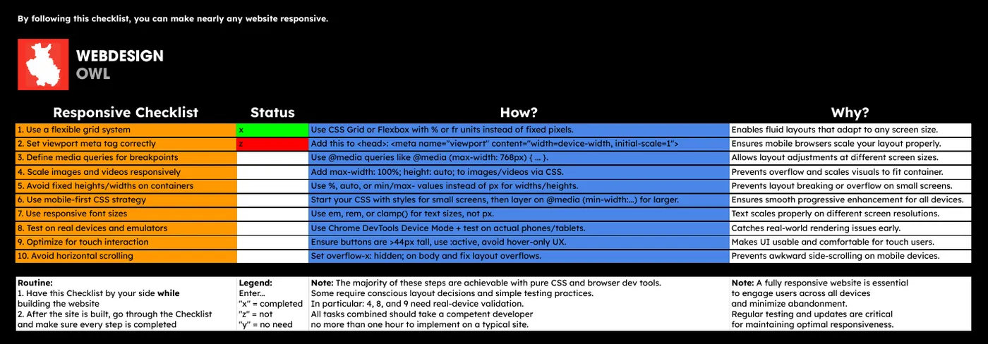 Responsive Checklist