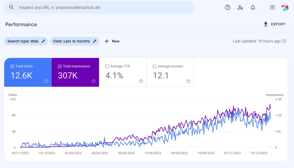Search Console: 12.6K clicks, 307K impressions for Heilpraktiker Müller and Schulz