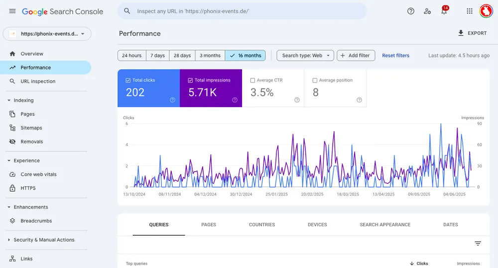 Search Console for Phönix Events